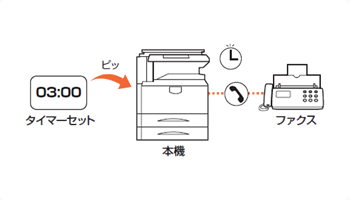 通信費を削減してファクスする（ファクスタイマー送信）