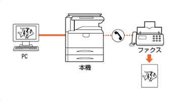 PCからファクスを送受信する（Network FAX）