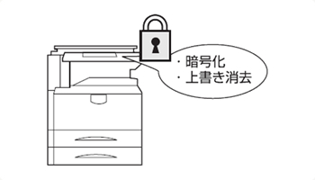 ハードディスク内のデータを守る（暗号化/上書き消去）