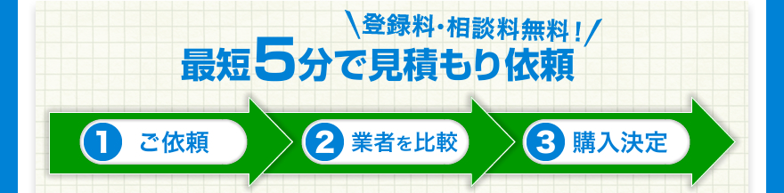 最短５分で見積もり依頼