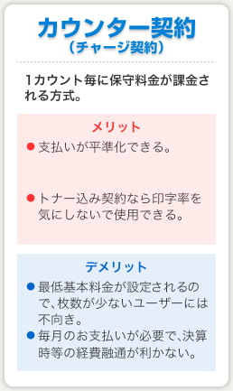 複合機のカウンター契約