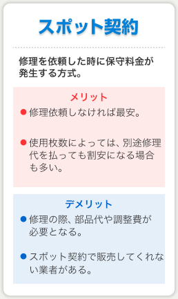 複合金のスポット契約